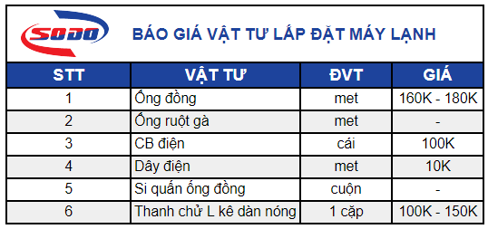 báo giá vật tư lắp máy lạnh