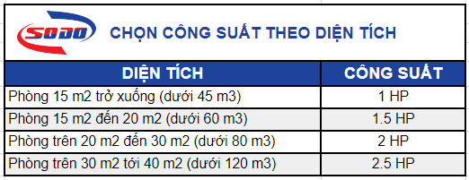 chọn công suất máy lạnh dựa theo diện tích phòng