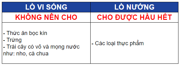 phan biet lo nuong va lo vi song 5 | Điện Lạnh Quý Nhân