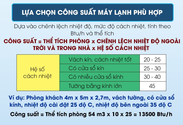 Cách tính công suất