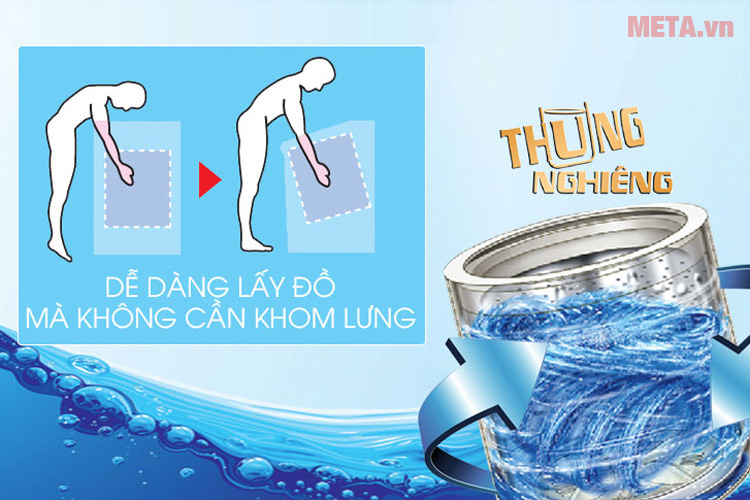 Thiết kế lồng nghiêng của máy giặt Aqua