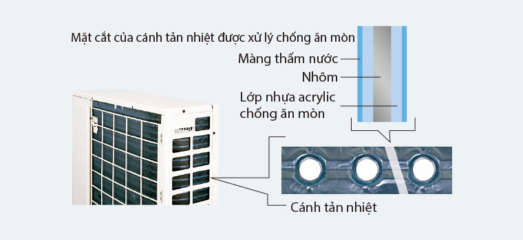 may lanh daikin thuong gia re 4 1 | Điện Lạnh Quý Nhân